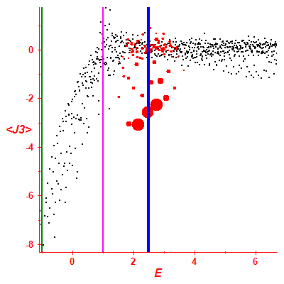 Peres lattice <J3>